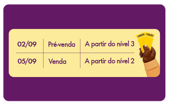 Imagem mostra um gráfico que representa os níveís do Shell Box Clube